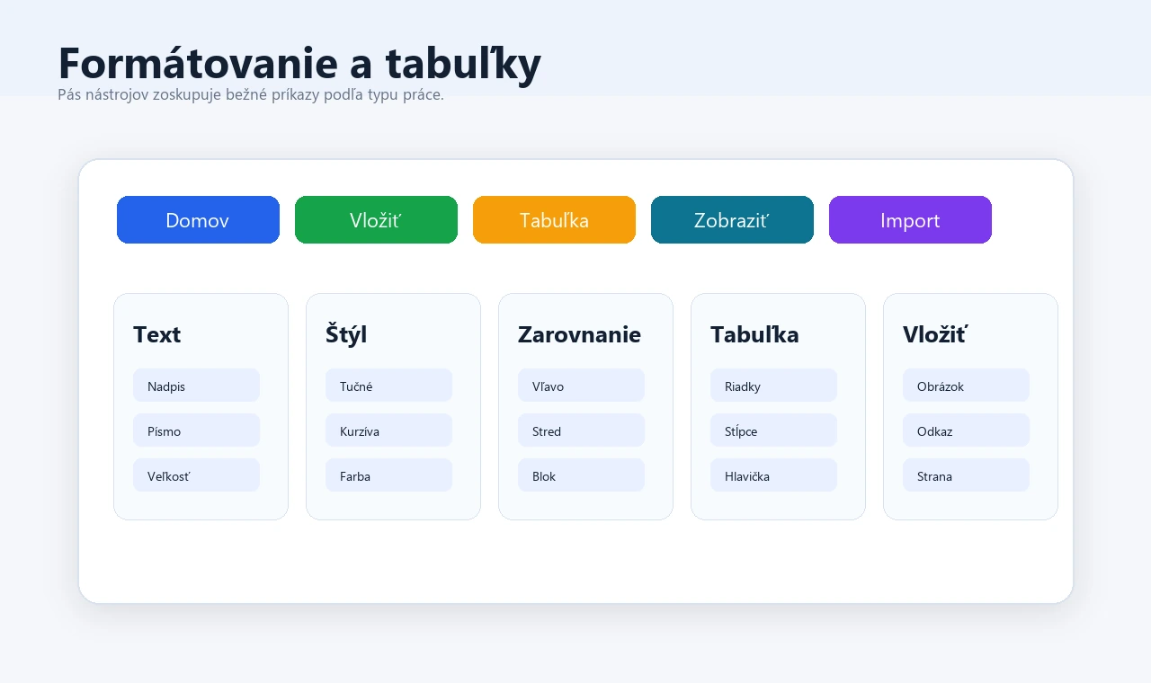 Karty pásu nástrojov Domov, Vložiť, Kreslenie, Tabuľka, Zobraziť, Import a Export