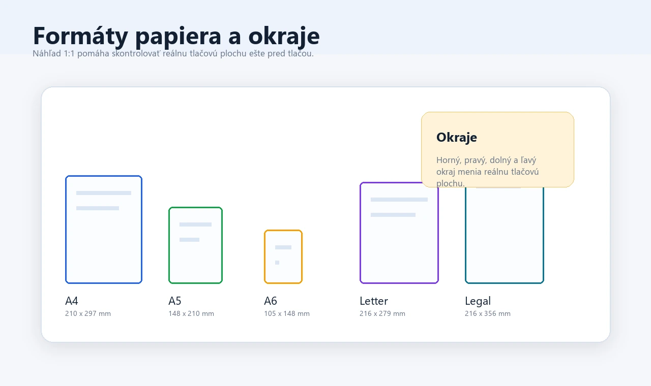 Formáty papiera A4, A5, A6, Letter a Legal s nastavením okrajov