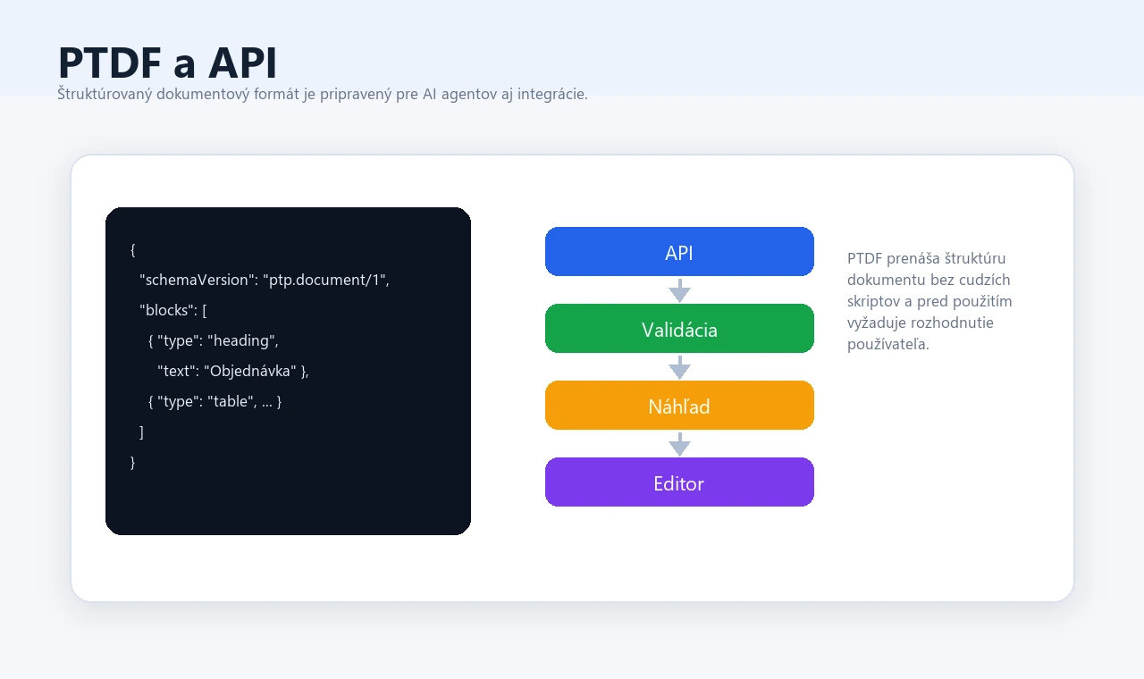 PTDF JSON prechádza cez API, validáciu, náhľad a editor